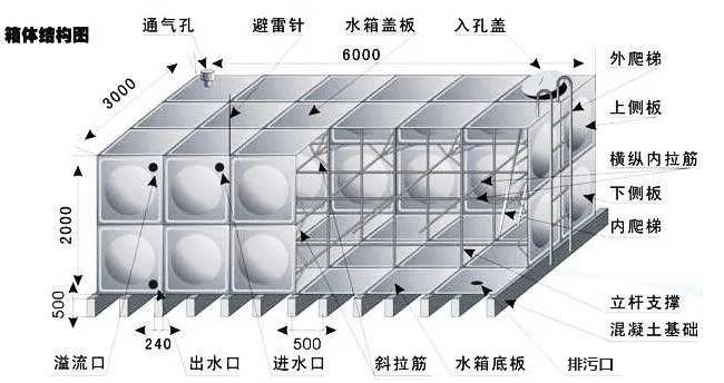 箱體結構.webp.jpg 箱體結構.webp.jpg