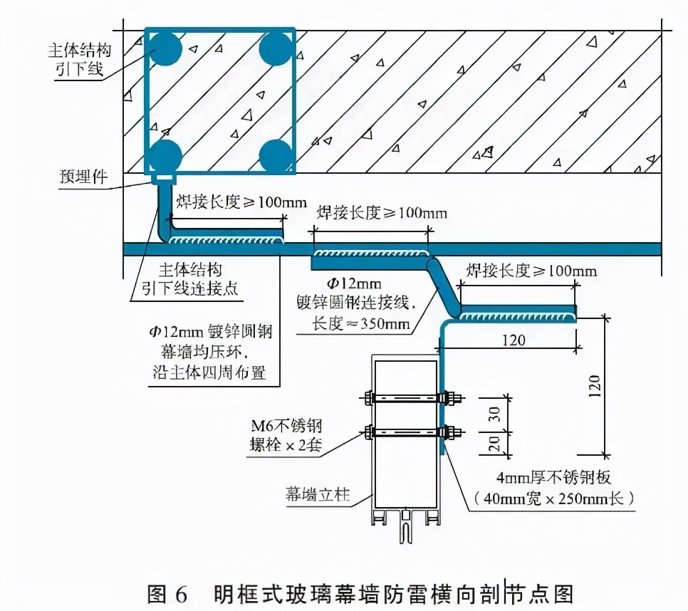 沈陽建筑幕墻的防雷設(shè)計要點